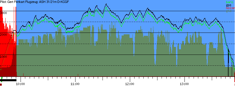 Barometer